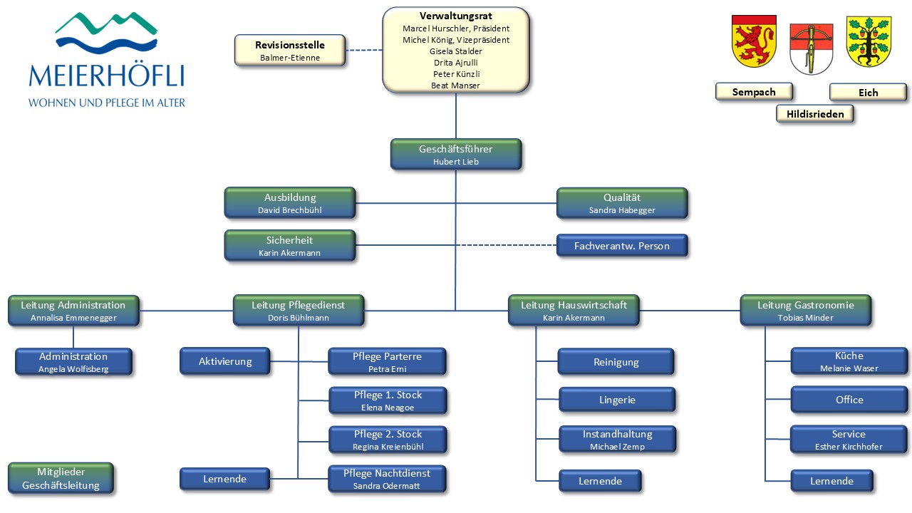 Organigramm